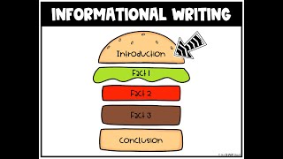 Informational Writing Writing the Introduction [upl. by Astrea]