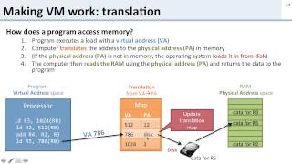 Virtual Memory 4 How Does Virtual Memory Work [upl. by Ahsikcin15]