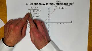 Genomgång Repetition av formel tabell och graf s 26 – 27 [upl. by Endor716]