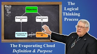 Purpose of the Evaporating Cloud  Logical Thinking Process [upl. by Alleber]