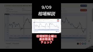 0909相場解説 投資 為替 相場 金融市場 fx [upl. by Penn]