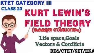 Kurt Lewins Field Theory Life spaceVectorsConflicts  KTETCTETBEdSETHSA [upl. by Aneek175]