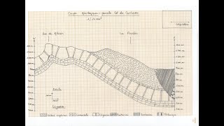 Réalisation de la coupe géologique cas des couches horizontales [upl. by Lorak864]