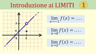 Introduzione ai limiti di funzione [upl. by Barayon73]