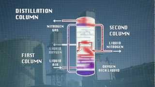 Faces of Chemistry Packaging Gases BOC  Video 2 14 [upl. by Peterec]