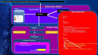 Cilium Kubernetes CNI Provider Part 2 Security Policies and Observability Leveraging Hubble [upl. by Eicyac]