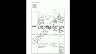 Arbitration amp Conciliation Act 1996 D bw arbitration conciliation mediation amp negotiation [upl. by Nyladam]