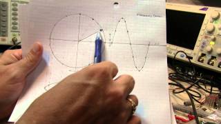 171 IQ Signals Part II AM and FM phasor diagrams SSB phasing method [upl. by Yeoz846]