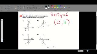 LGS doğrusal denklemler doğrunun denklemi ile grafiği bulmak [upl. by Trueblood]