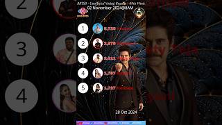 Bigg Boss 8 Telugu 9th Week Nominations Voting biggbosstelugu8 biggboss8 voting 9thweek bb8 bb [upl. by Alberic577]