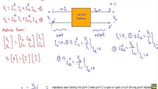 Impedance or Z parameters Introduction Determination Equivalent circuit [upl. by Eirrol18]