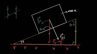 Inclined plane force components Hindi [upl. by Naillij]