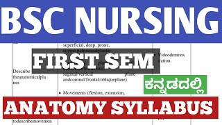 BSC NURSING FIRST SEM KANNADA BSC NURSING FIRST SEM ANATOMY SYLLABUSANATOMY IN KANNADABSCNURSING [upl. by Akoyn]