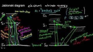 lecture 4 part 1 fluorescence Jablonski diagram [upl. by Thirza]