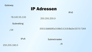 IP Adressen erklärt  IPv4 IPv6 Subnetmaske Präfix Subnetting [upl. by Floro]