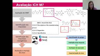 Nitrosaminas e o ICH M7  Vídeoaula para o Prosa Analítica [upl. by Derayne]