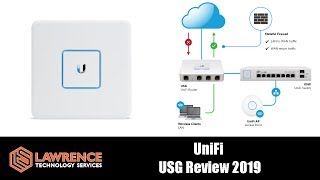 Ubiquiti Unifi Security Gateway Review 2019 When and Why We Use the USG Firewalls [upl. by Anelak]