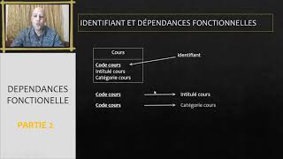 Base de données 04 Les dépendances fonctionnelles  Partie 2 [upl. by Politi]