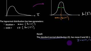 Normal Distributions  Part 5  Lognormal Distribution [upl. by Kliment]