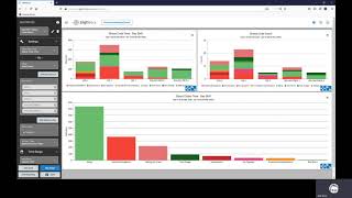 The New ShiftWorx Reporting Module [upl. by Kuhn240]