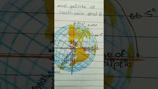 The geographic grid latitudes and longitudes Earth drawing [upl. by January183]