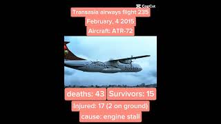 Transasia airways flight 235 [upl. by Alleras656]