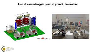 Lean Excellence Center  CAD vs REALITY [upl. by Ladnar]