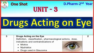 Drugs acting on the Eye   One Shot Pharmacology Unit 3  miotics mydriatics glaucoma [upl. by Eizzo]