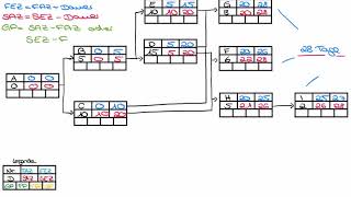 Netzplantechnik  Gesamtpuffer GP [upl. by Leahci]