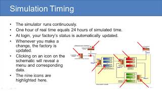 Littlefield Simulation Overview [upl. by Tressa]