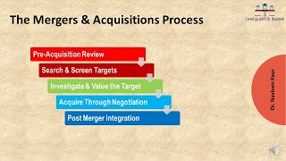 The Mergers amp Acquisitions Process [upl. by Josey]