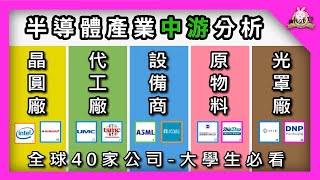 半導體產業  中游分類篇  晶圓製造  台積電 聯電 簡單讓您了解中游產業有哪些公司 半導體 晶圓製造 台積電 聯電 半導體設備商 [upl. by Derman]