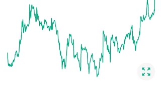 newland laboratories Ltd share news today latest updates 2024 [upl. by Retloc162]