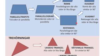 Geometriska objekt [upl. by Harrat677]