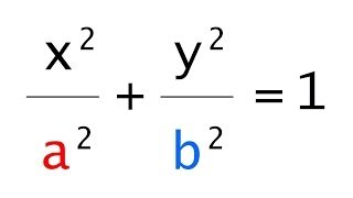 The Best Explanation of the Equation of an Ellipse [upl. by Raffo]