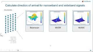 Phased Array Antenna Modelling and Optimized HDL Code Generation for SDR and SoC  Part 3 [upl. by Selinski]