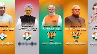 Real Voice India All Prime Minister  INDIA all PM 1947 to 2023  Iconic Speeches of all PM [upl. by Stagg]