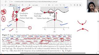 L25 Band Gap in Semiconductor  Direct and Indirect Band Gap [upl. by Enneirdna]