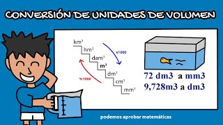 Conversión de unidades de volumen en Educación Primaria [upl. by Upshaw]