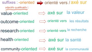 Suffixe « oriented » Adjectifs composés french youtube english [upl. by Notlaw]