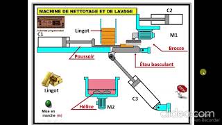 Machine de nettoyage et de lavage des Lingots dor [upl. by Boorer]