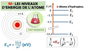 Les niveaux dénergie de latome dhydrogène et son diagramme énergétique [upl. by Rizzo52]