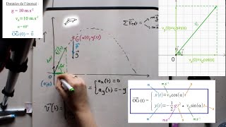 Les équations horaires de sciences physiques expliquées par une prof de maths [upl. by Bevon636]