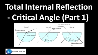 Total Internal Reflection  Critical Angle Part 1  Light and Optics [upl. by Mile]