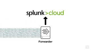 Splunk Cloud Tutorial [upl. by Akinom]