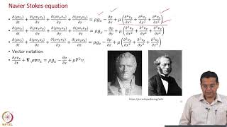 Navier Stokes Equation [upl. by Olaf]