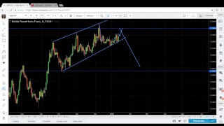 Weekly Outlook for 11520181192018 [upl. by Woodward]