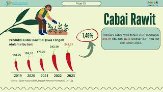 Produksi Sayuran Potensi Jateng 2023  Pojok Statistika UNDIP  BPS JATENG [upl. by Ahsineg313]