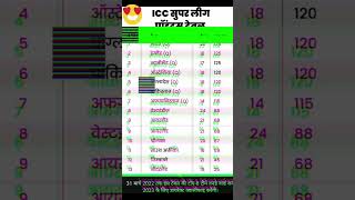 Icc 50 Over world cup 2023  icc 5050 world cup kab hai  icc 50 world cup shorts [upl. by Lady558]