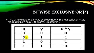 007 Java Bitwise Operator Bitwise And Bitwise Or Bitwise Not Right Shift Left Shift [upl. by Siegel]